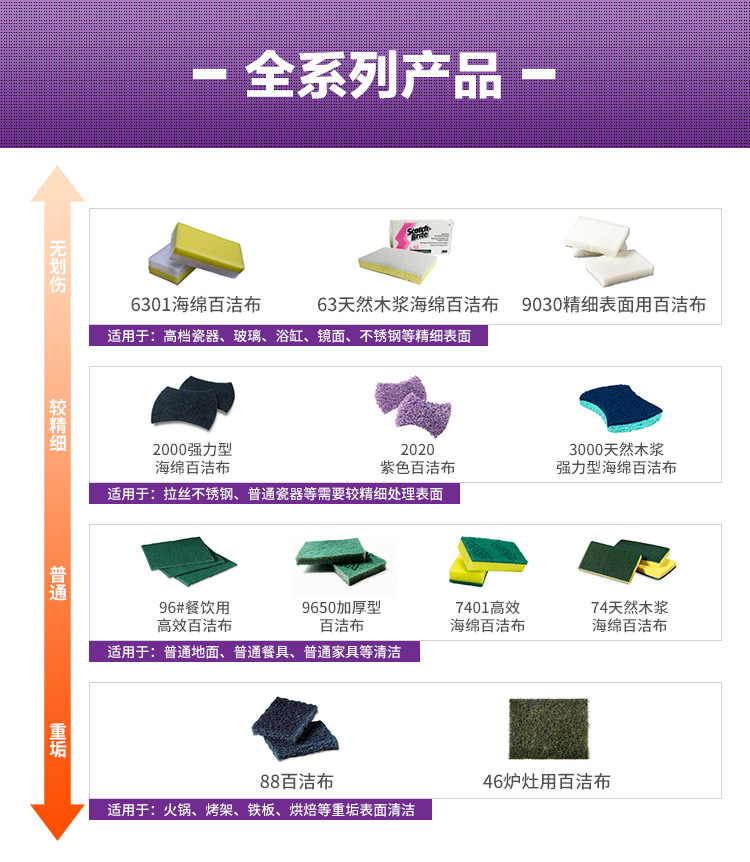 3M思高2020紫色百洁布图片6