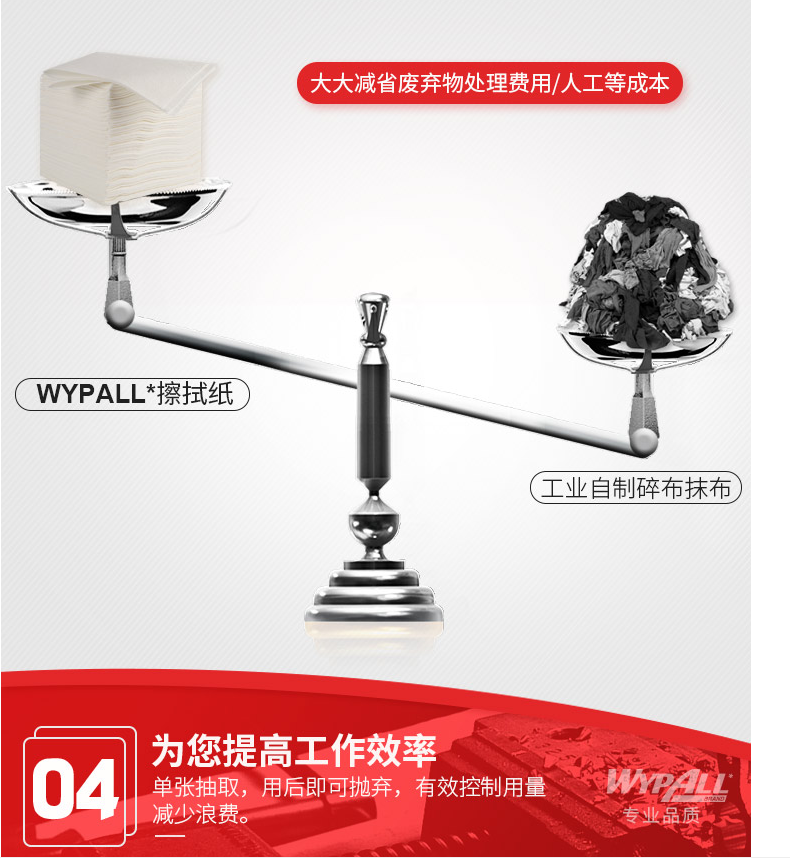 金佰利05701WYPALL* L40工业擦拭纸图片8
