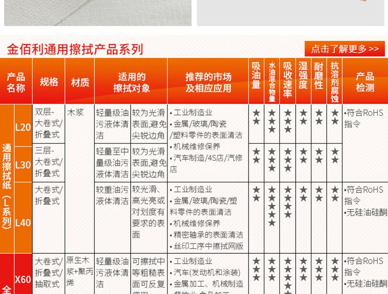 金佰利94224A WYPALL*X60全能型擦拭布图片15