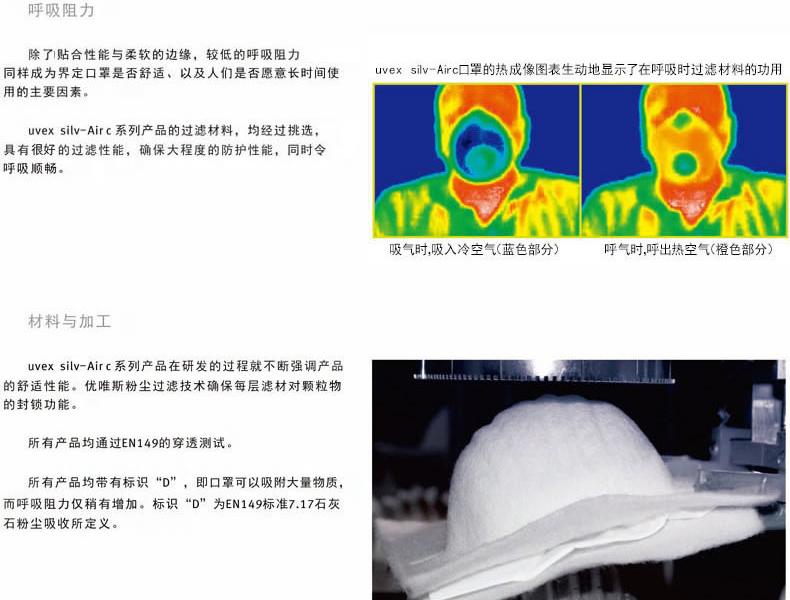 UVEX优唯斯8721210折叠式带阀KN95防尘口罩图片2